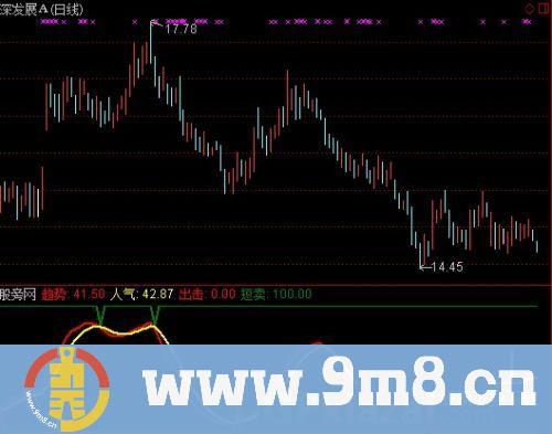 通达信顶天立地趋势指标公式
