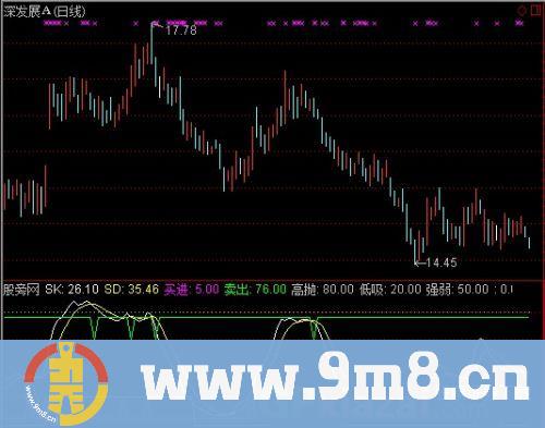 通达信短线买进卖出指标公式