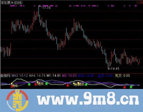 通达信绝杀金叉指标公式