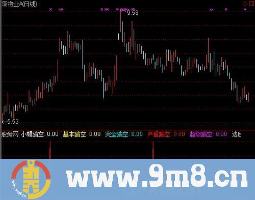 通达信专找踏空指标公式