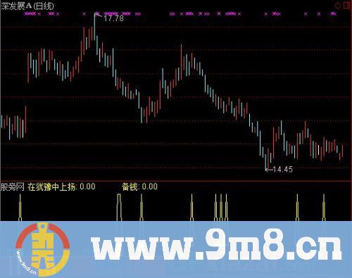通达信沿途打劫指标公式