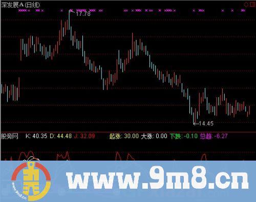 通达信KDJ金死叉指标公式