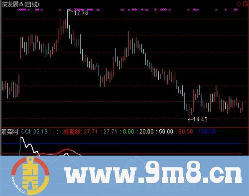 通达信KDJ+CCI指标公式