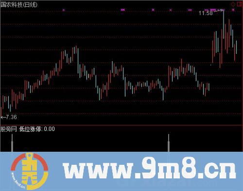 通达信低位放量涨停选股指标公式