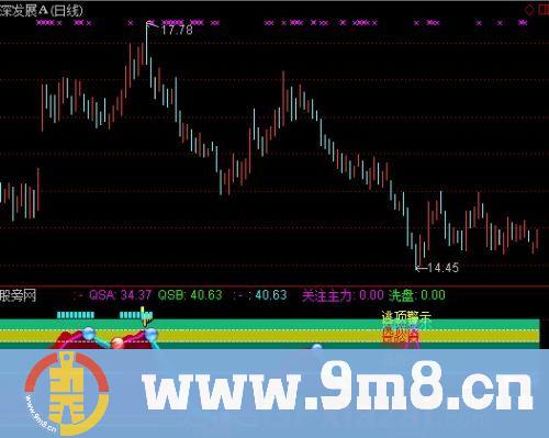 通达信两趋势寻顶底指标公式