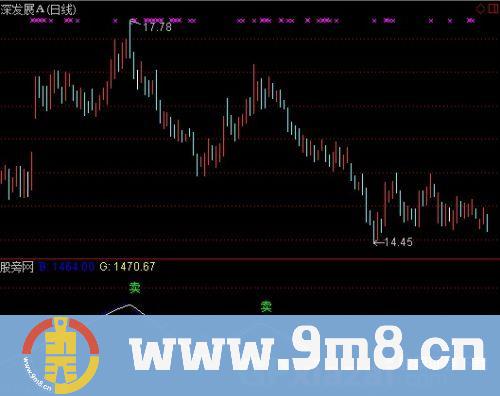 通达信超短宝指标公式