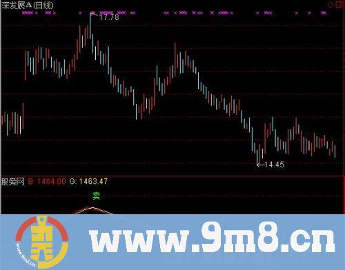通达信短线宝指标公式