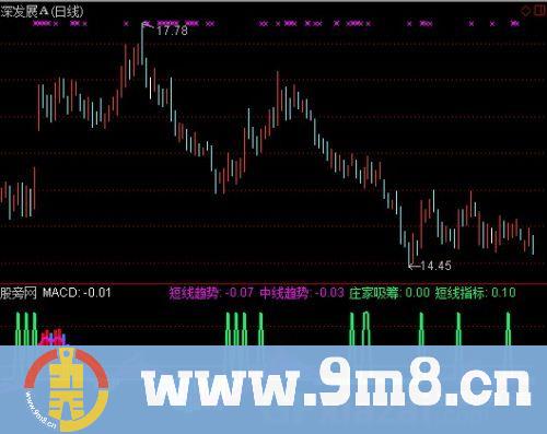 通达信飘零先机指标公式