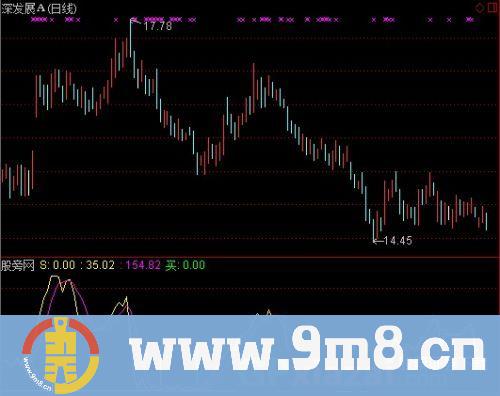 通达信浩山探底指标公式
