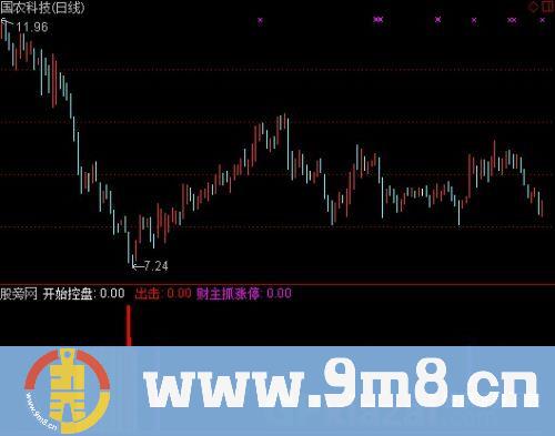通达信财主抓涨停指标公式