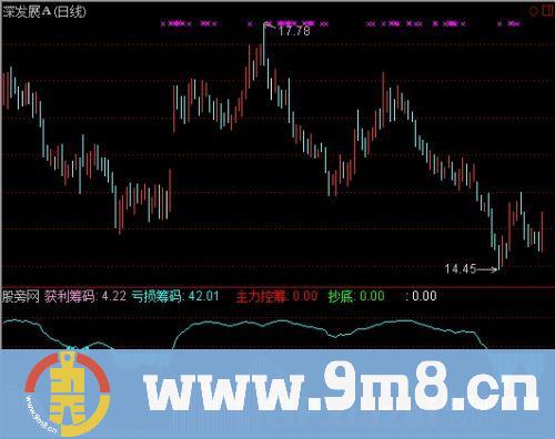通达信筹码分立指标公式