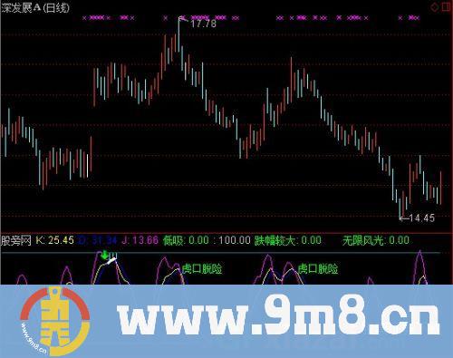 通达信老杨KDJ指标公式