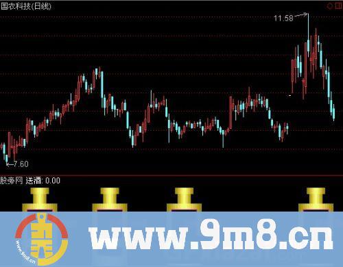 通达信大家尝尝指标公式