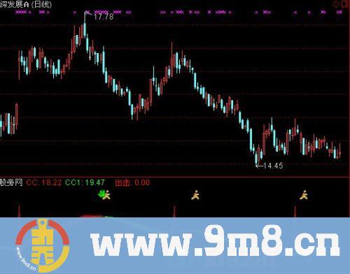 通达信主升波段指标公式