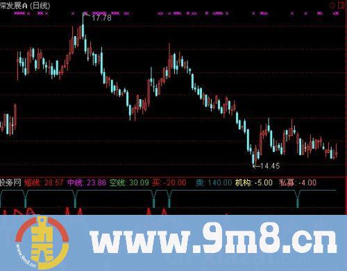 通达信云端建仓指标公式