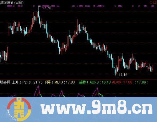 通达信DMI提示指标公式