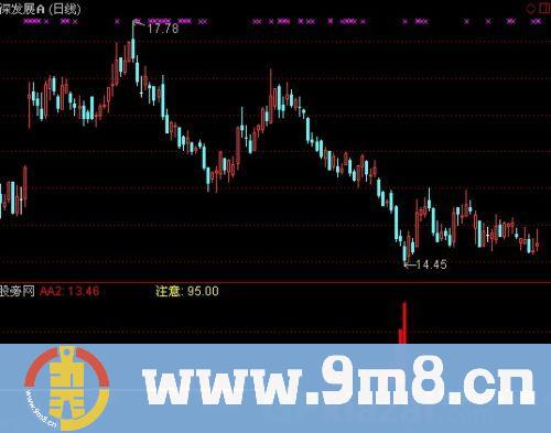 通达信云端筹码指标公式