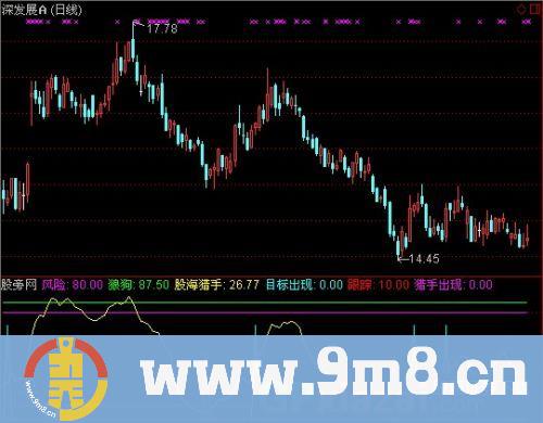 通达信股海猎手指标公式