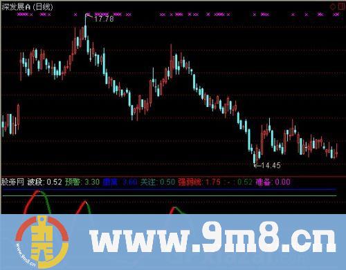 通达信红云端波段指标公式