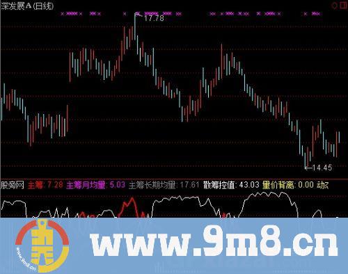 通达信主筹动态指标公式