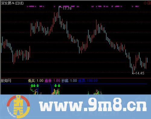 通达信低买追涨指标公式
