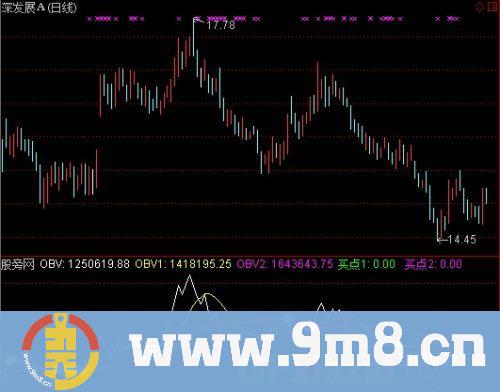 通达信战士买点指标公式