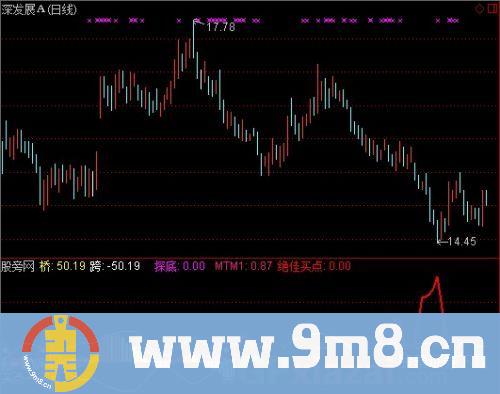 通达信大展宏图指标公式