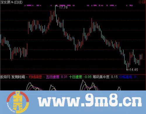 通达信波哥抄底指标公式