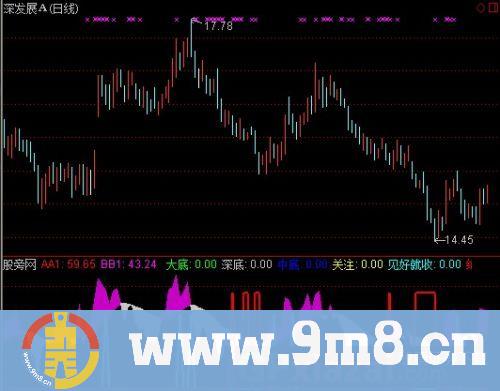 通达信抄底绝不错过指标公式