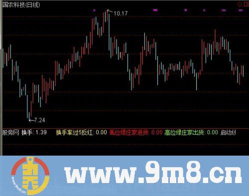 通达信量价结合指标公式