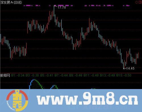 通达信仿智策多空先知指标公式
