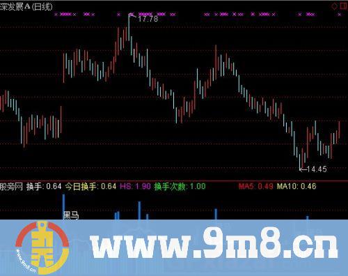 通达信柱状换手指标公式