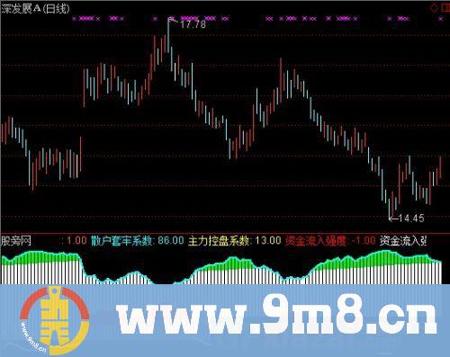 通达信筹码监控指标公式