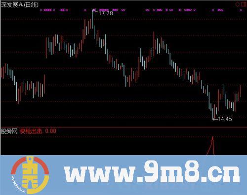 通达信快枪出击抄底指标公式