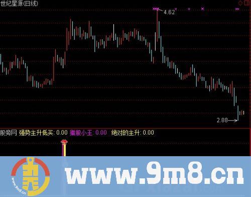 通达信牛来了指标公式