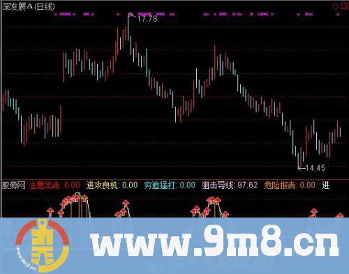 通达信低谷拉升指标公式