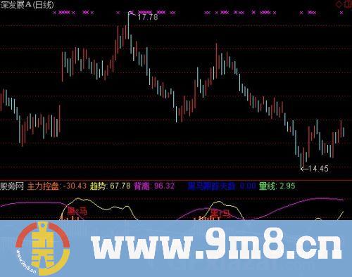 通达信黑马识别指标公式