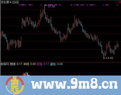 通达信波段资金动能指标公式