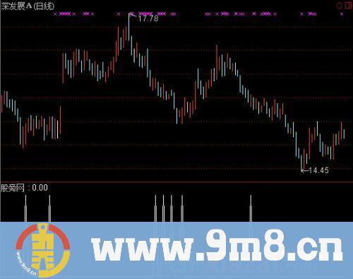 通达信交易护驾选股指标公式