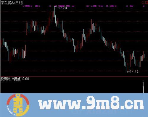 通达信五日线上拐选股指标公式