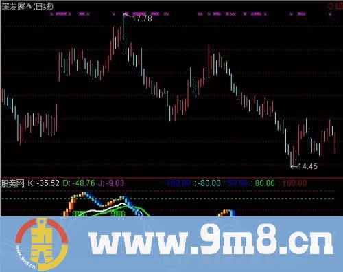 通达信KD变种指标公式