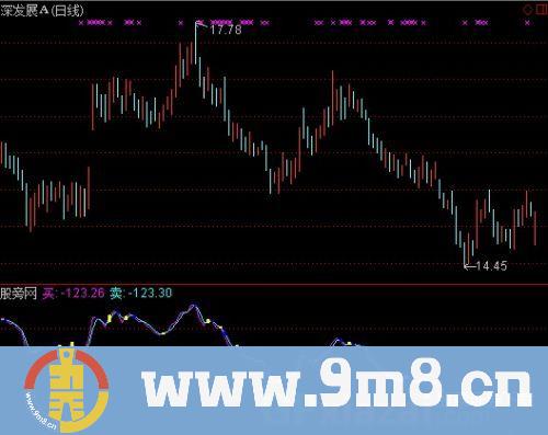 通达信买卖不会错指标公式