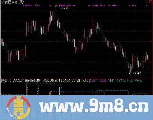 通达信虚拟量突破指标公式