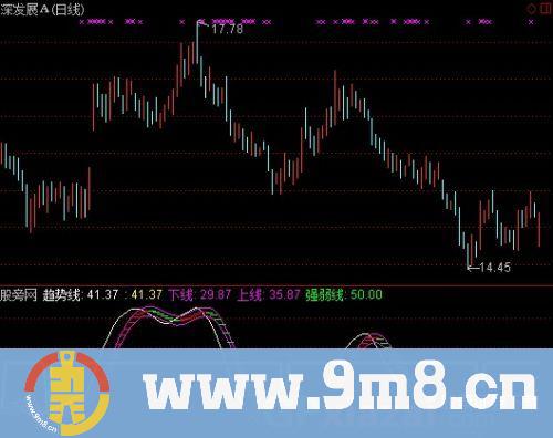 通达信血滴子指标公式
