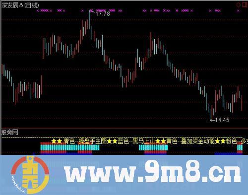 通达信五虎上将出征指标公式