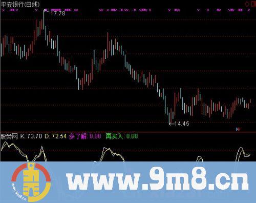通达信了解再买指标公式