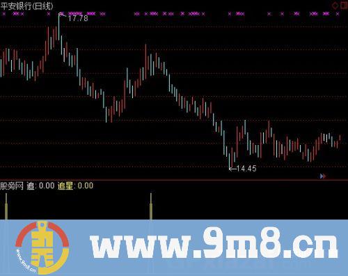 通达信追星选股指标公式