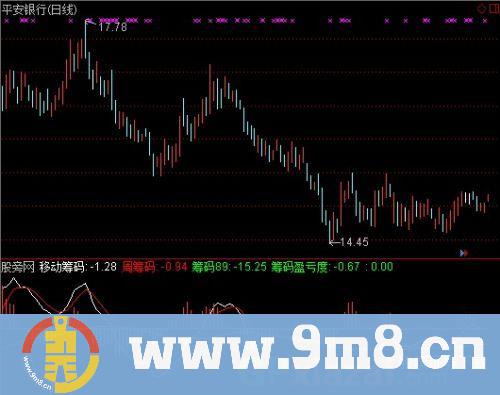 通达信盈亏筹码指标公式