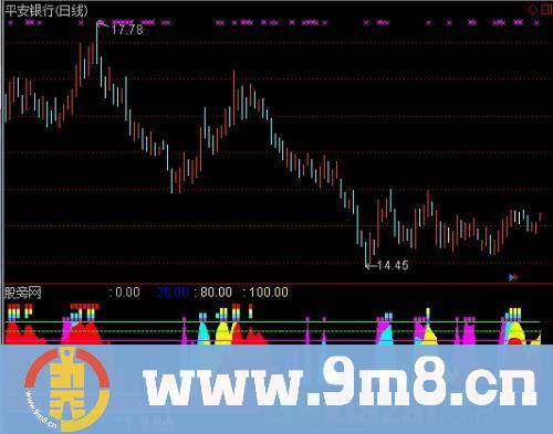通达信美化顶底多空指标公式