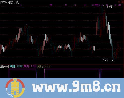 通达信岛型反转指标公式